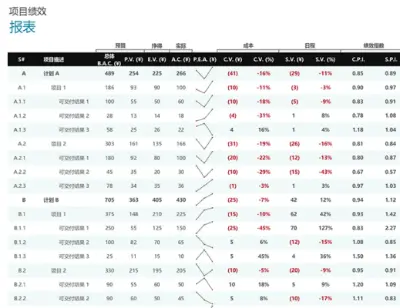 项目绩效报表